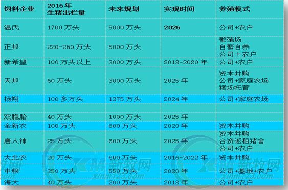 西甲（中国）农牧发展规划
